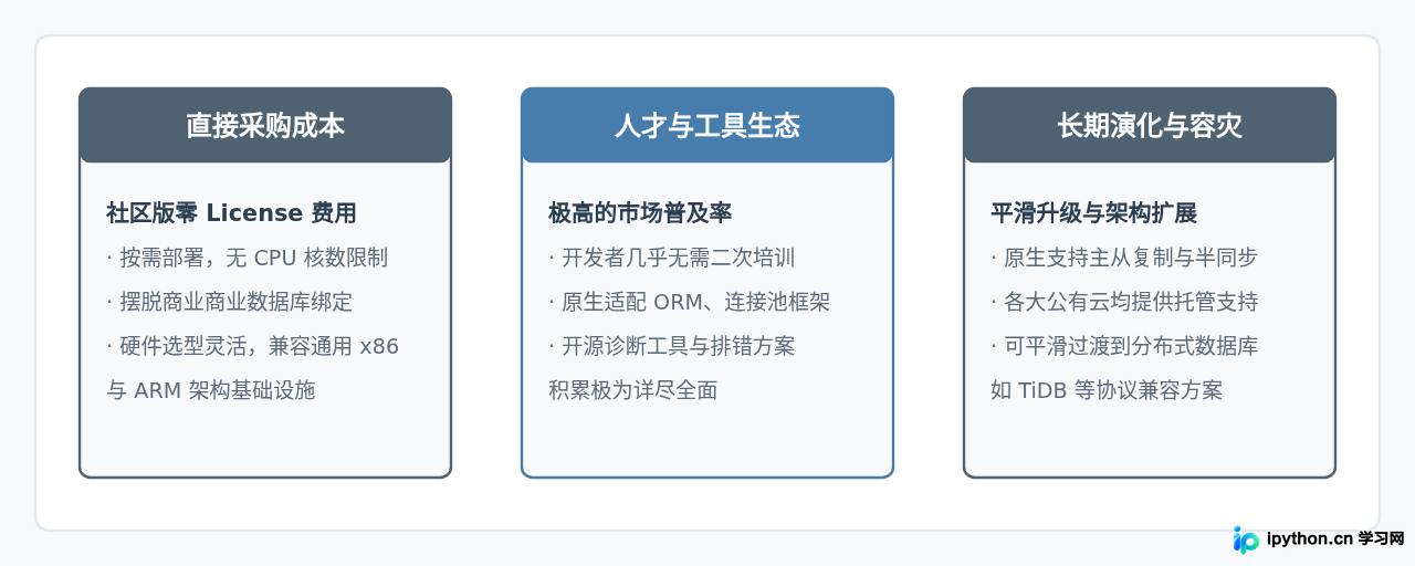 SVG 配图 1