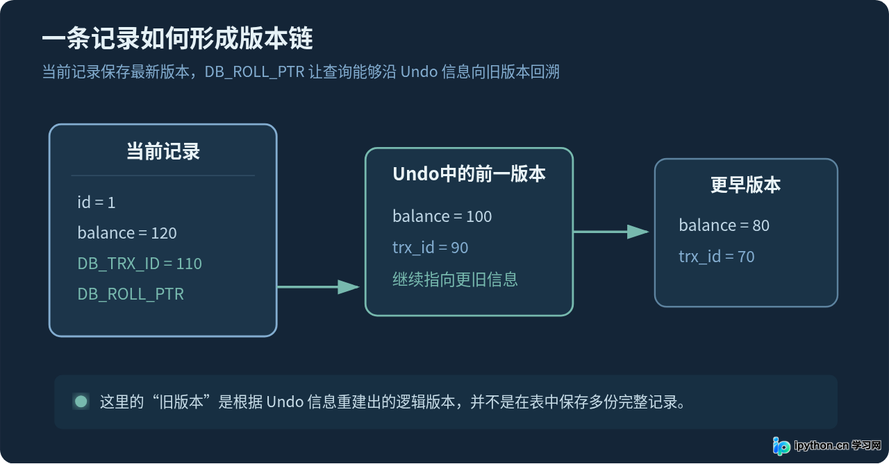 SVG 配图 1