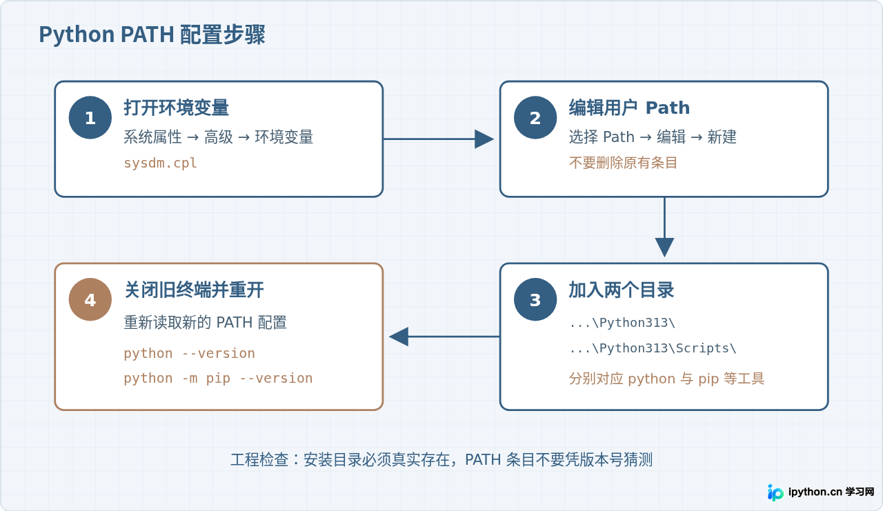 SVG 配图 3