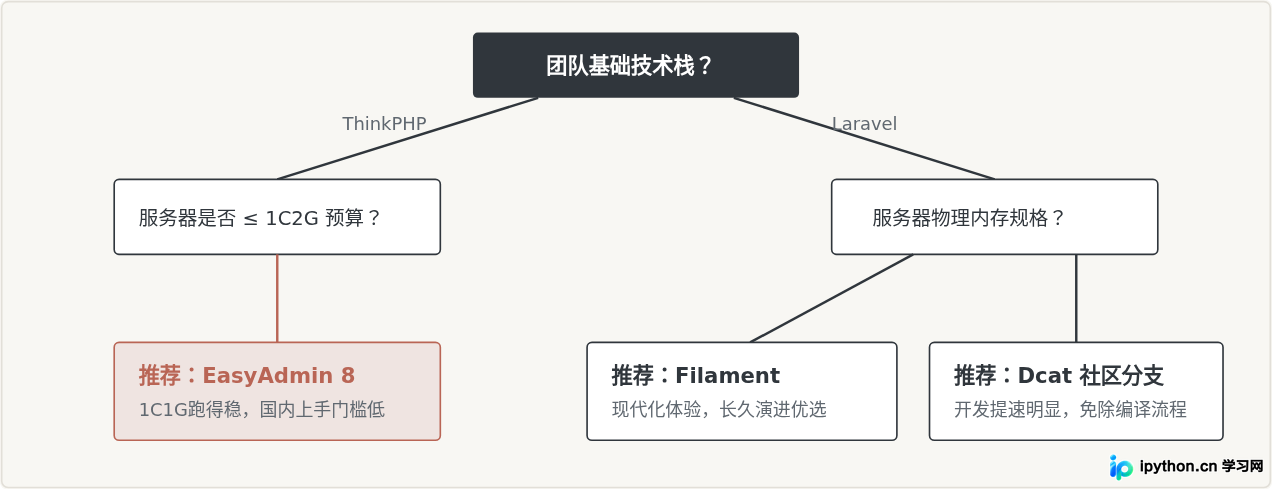 SVG 配图 4