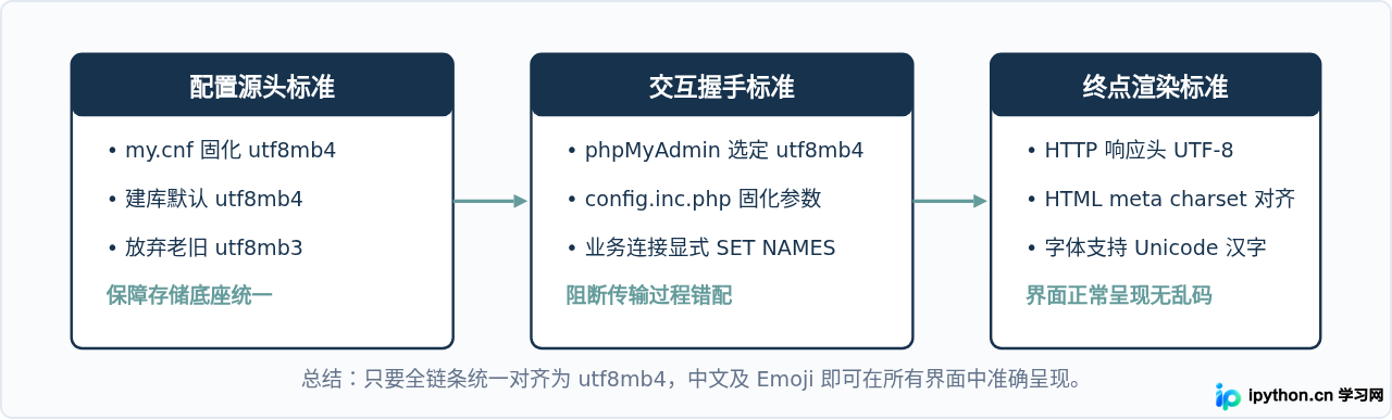 SVG 配图 4