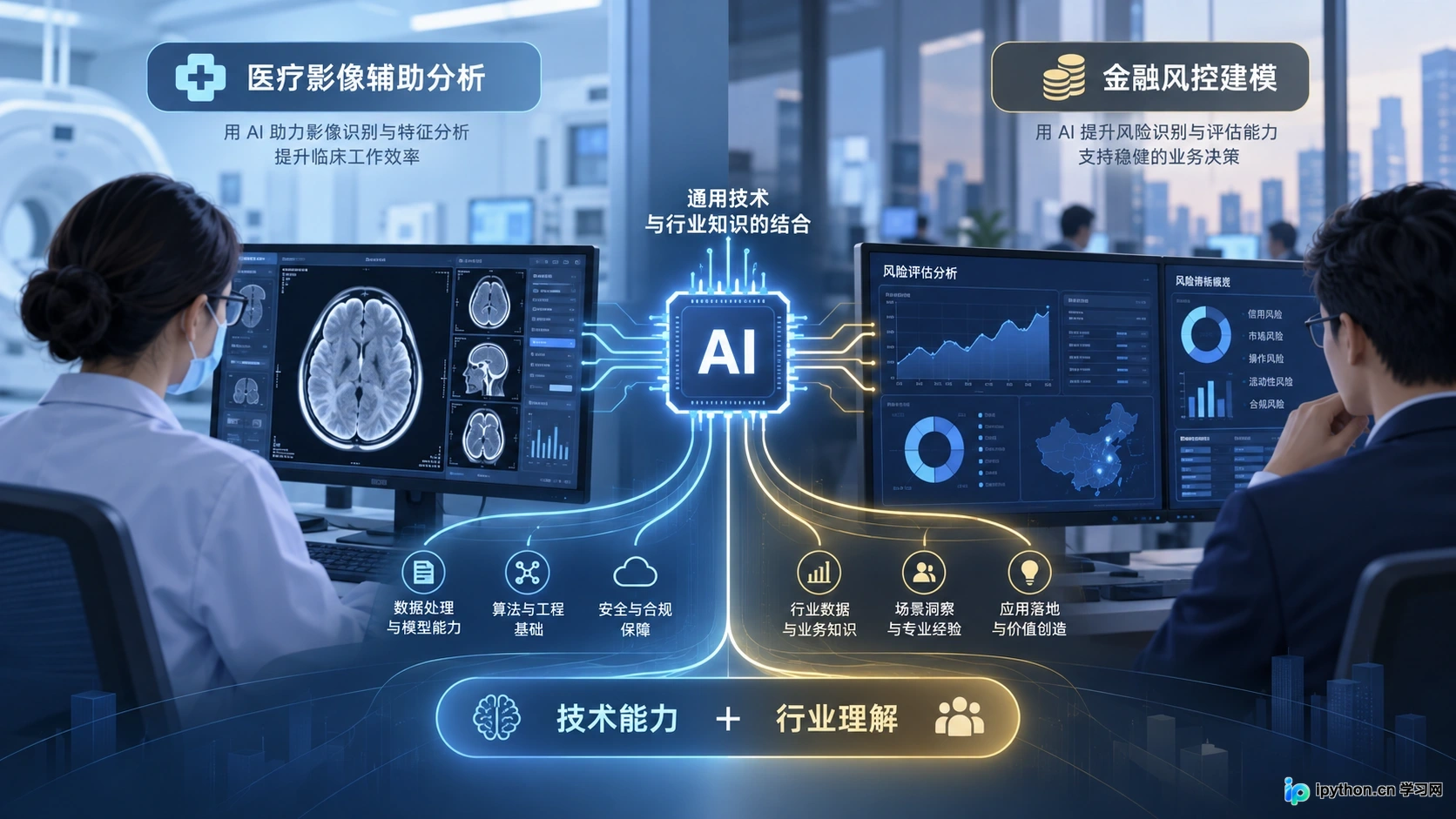 人工智能技术在医疗、金融等具体行业中的应用示意