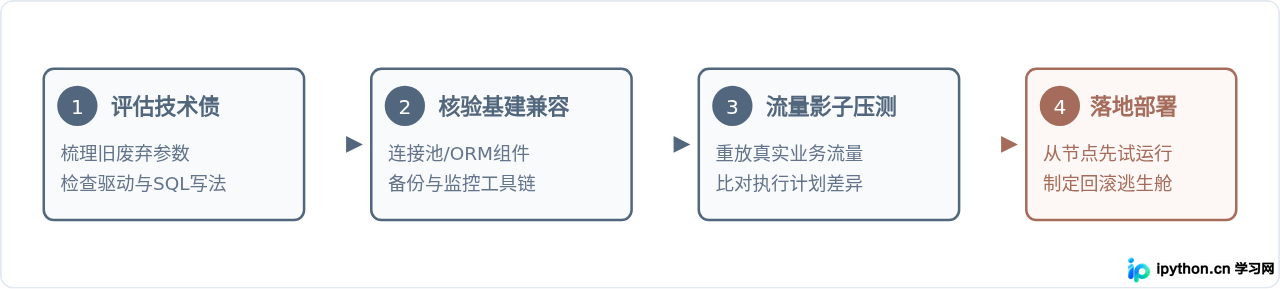 SVG 配图 3