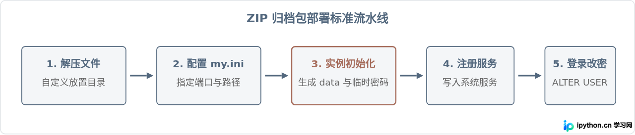 SVG 配图 3