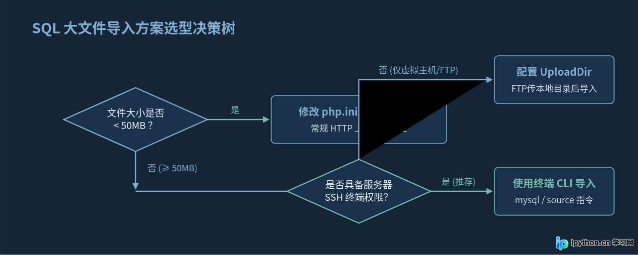 SVG 配图 4
