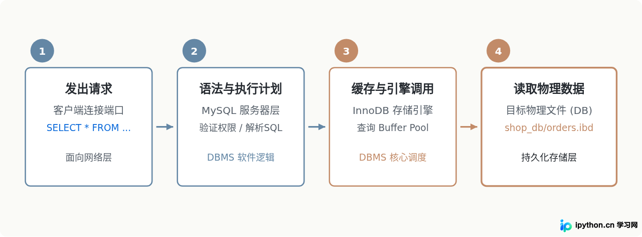 SVG 配图 3