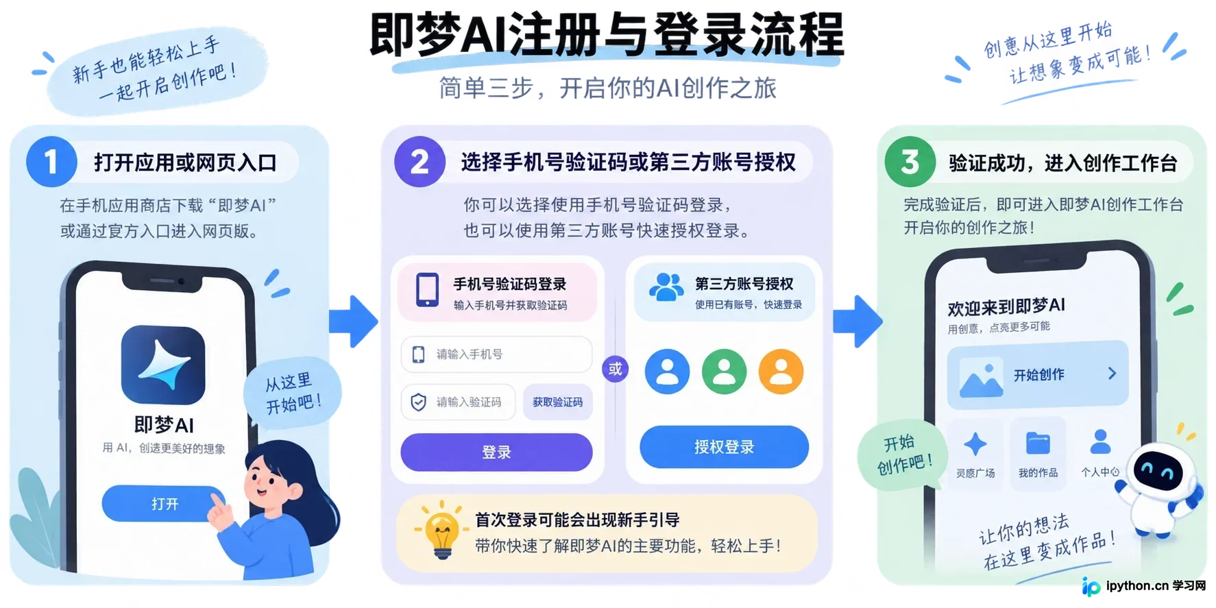 关于【账号注册与登录】
