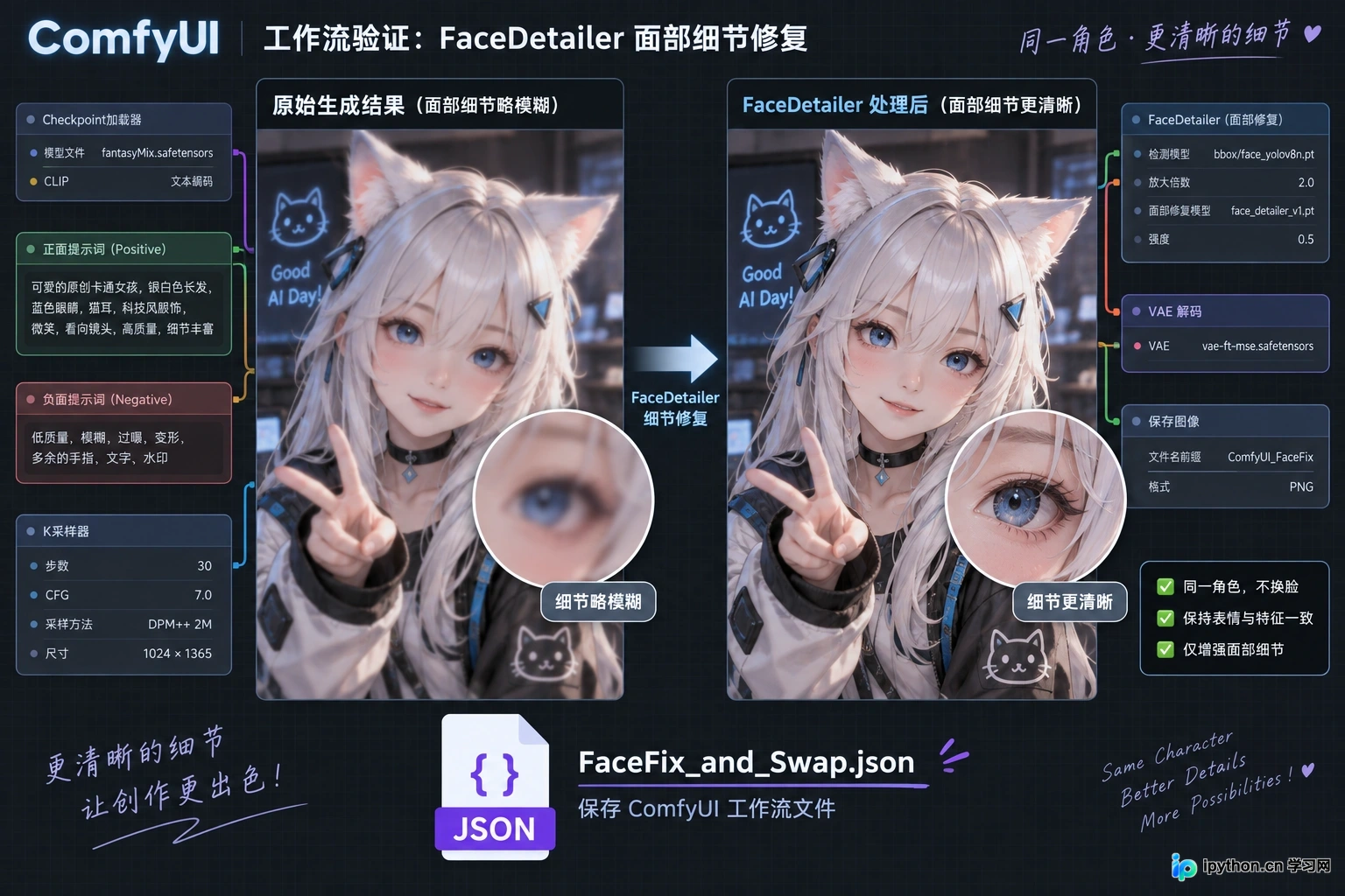 左侧为原始生成图，右侧为经过FaceDetailer和ReActor处理后的效果图