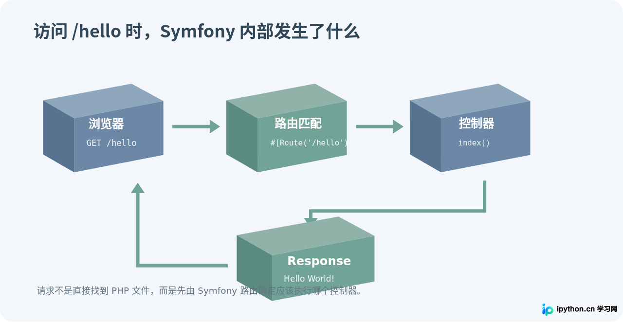 SVG 配图 3