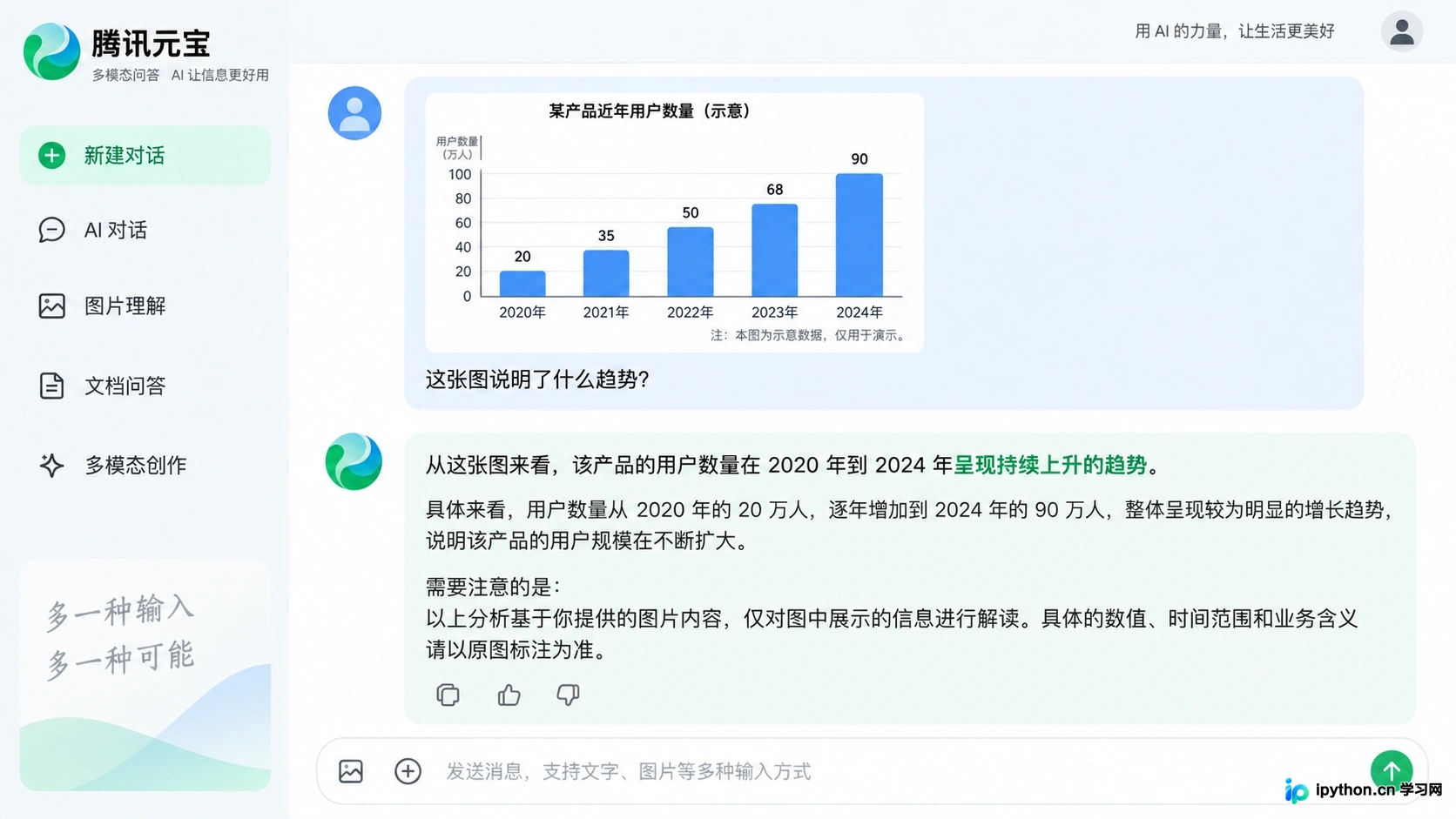 用户上传包含图表的图片,AI提取数据并生成文字分析