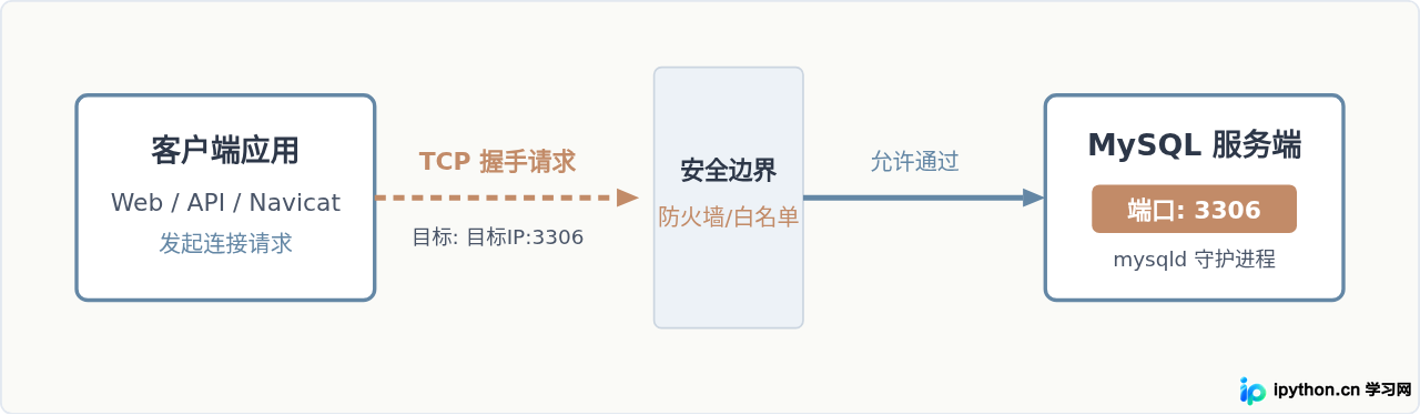 SVG 配图 1