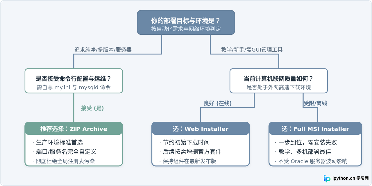 SVG 配图 2
