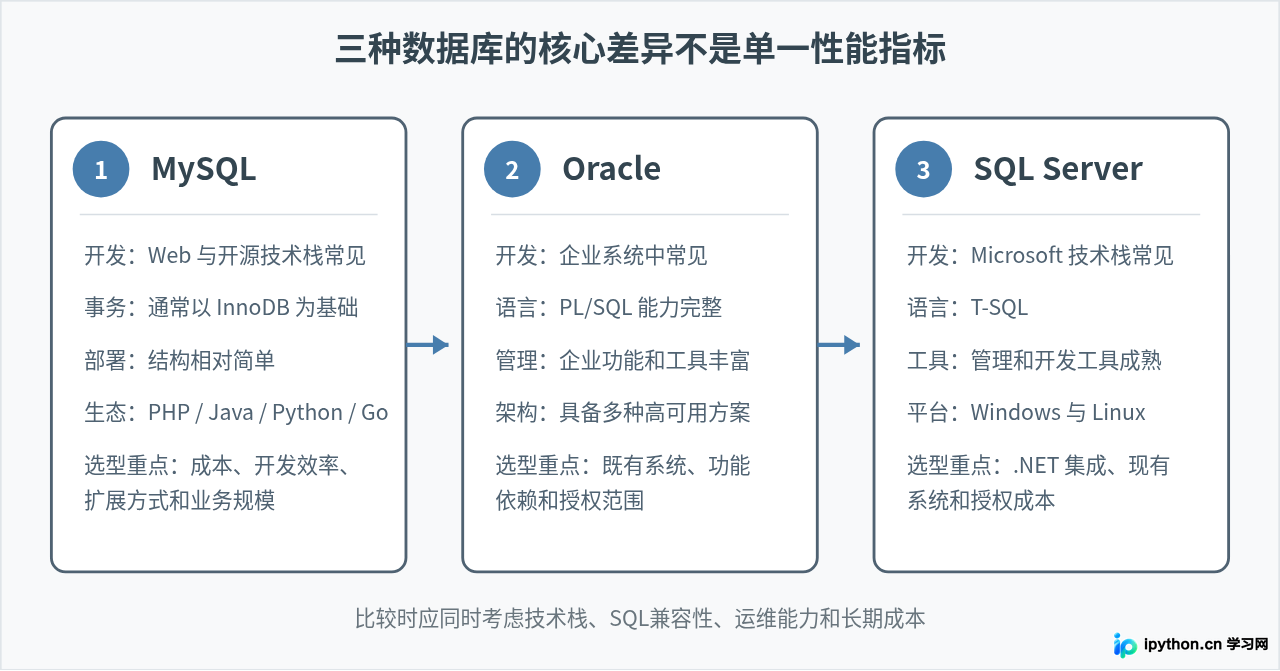 SVG 配图 1