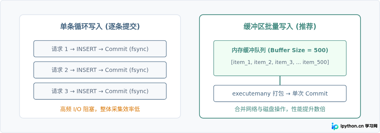 SVG 配图 3