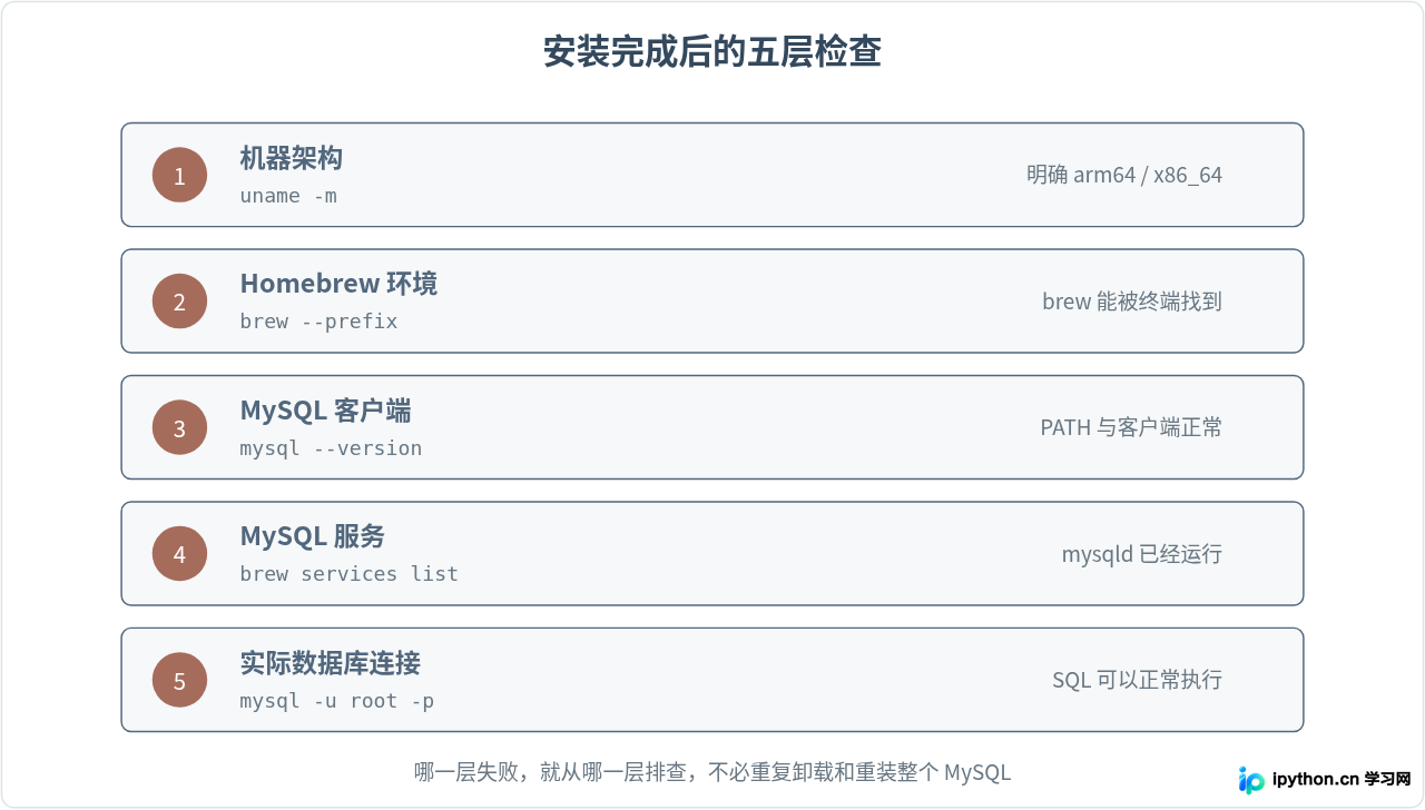 SVG 配图 4