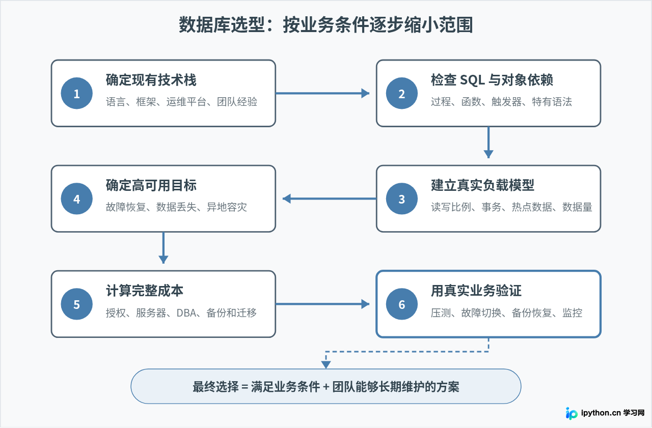 SVG 配图 3
