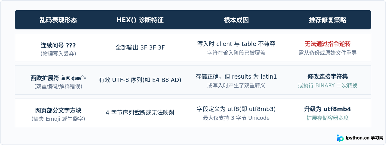 SVG 配图 3