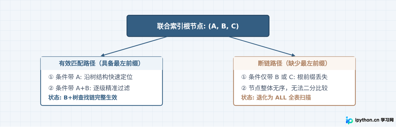 SVG 配图 2