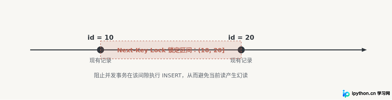 SVG 配图 3