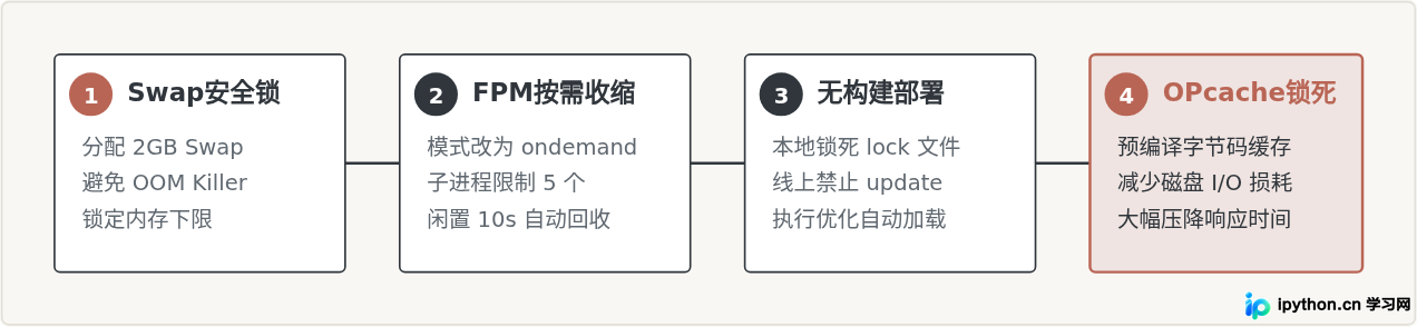 SVG 配图 3