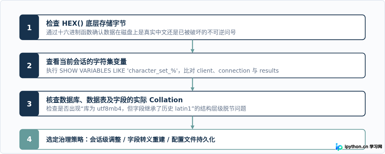 SVG 配图 2