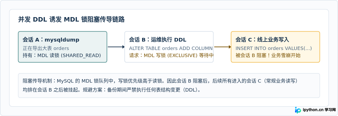 SVG 配图 3