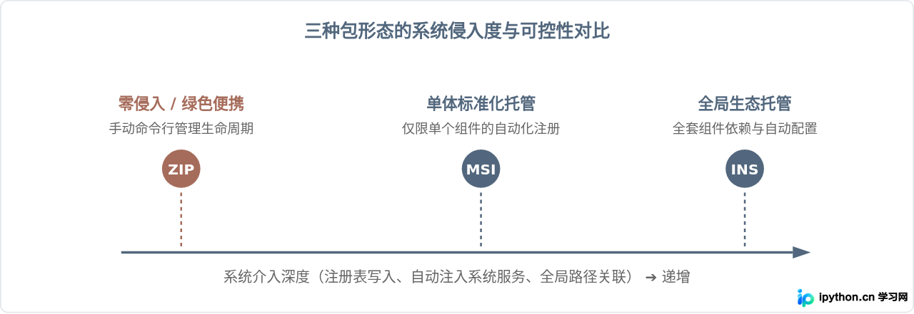 SVG 配图 2