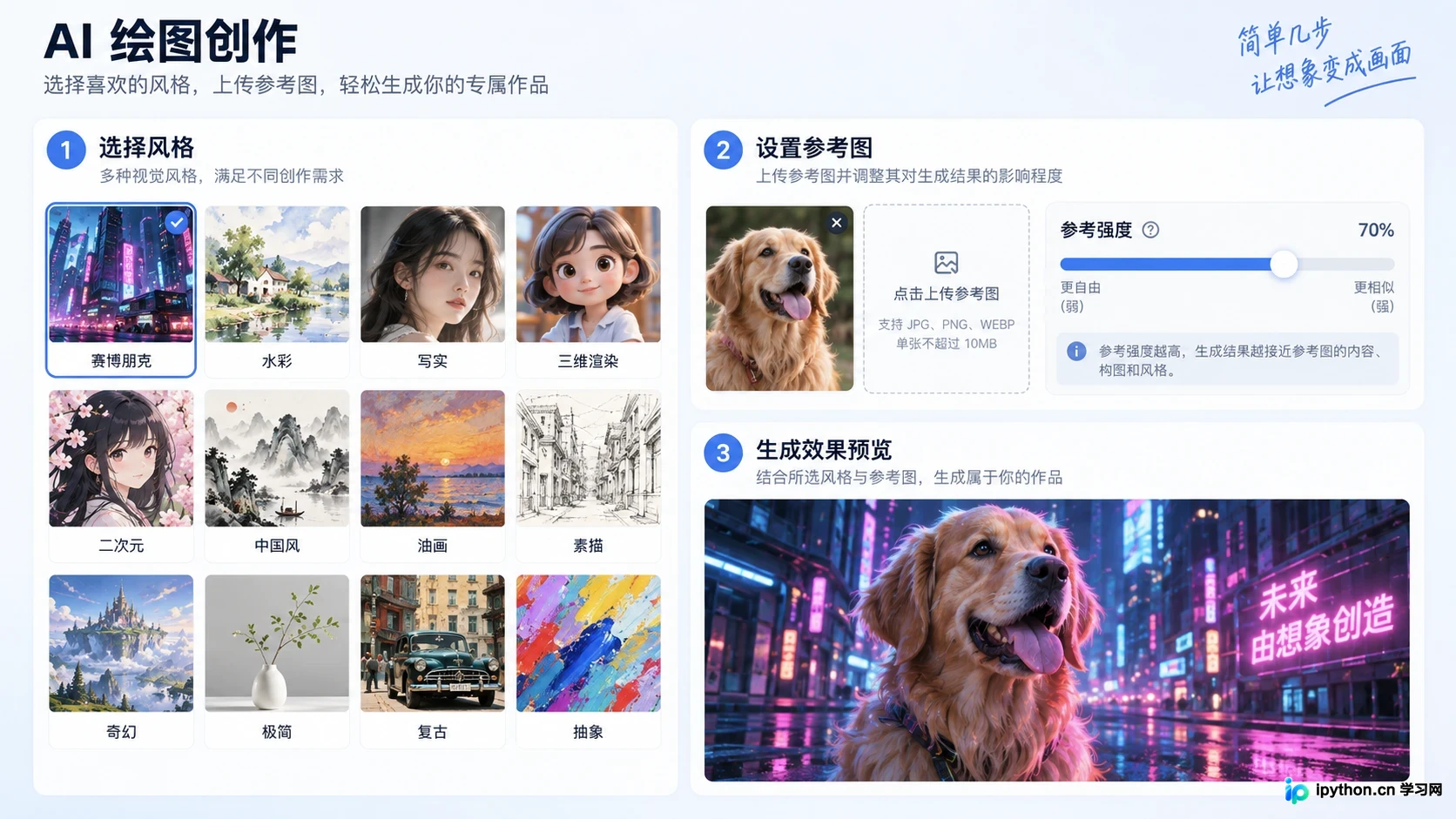 风格模型选择与参考图强度调节面板