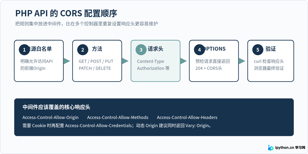SVG 配图 2
