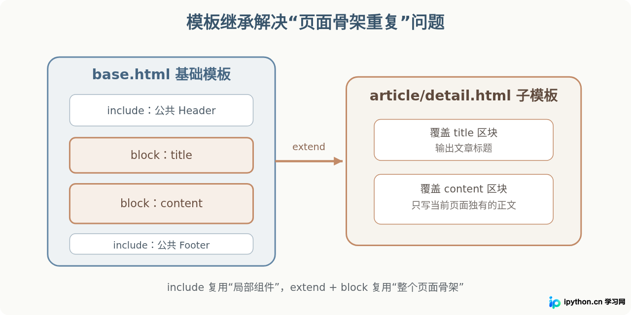 SVG 配图 3