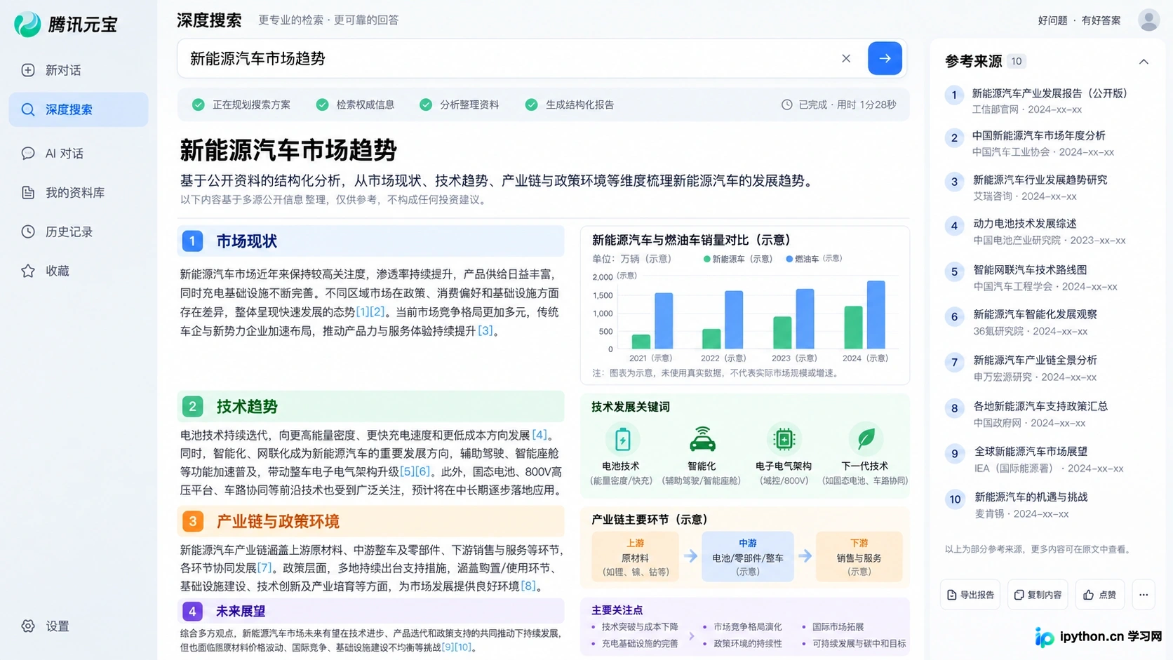 深度搜索模式下生成的结构化报告,包含来源引用和数据对比