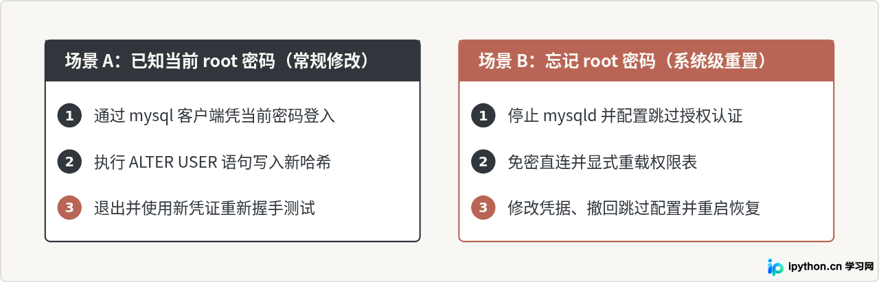SVG 配图 1