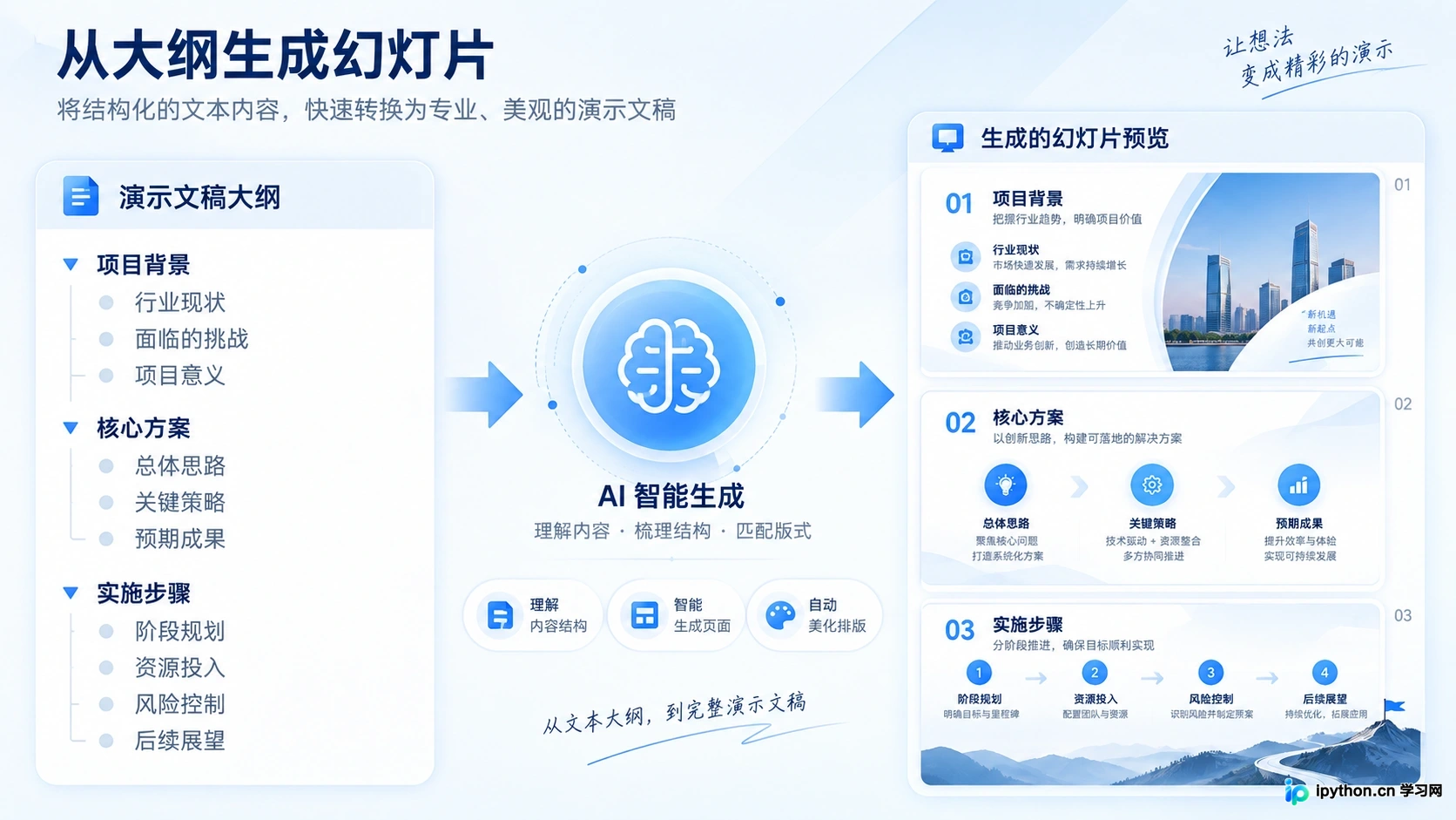 AIPPT软件从大纲到幻灯片的转化流程概览