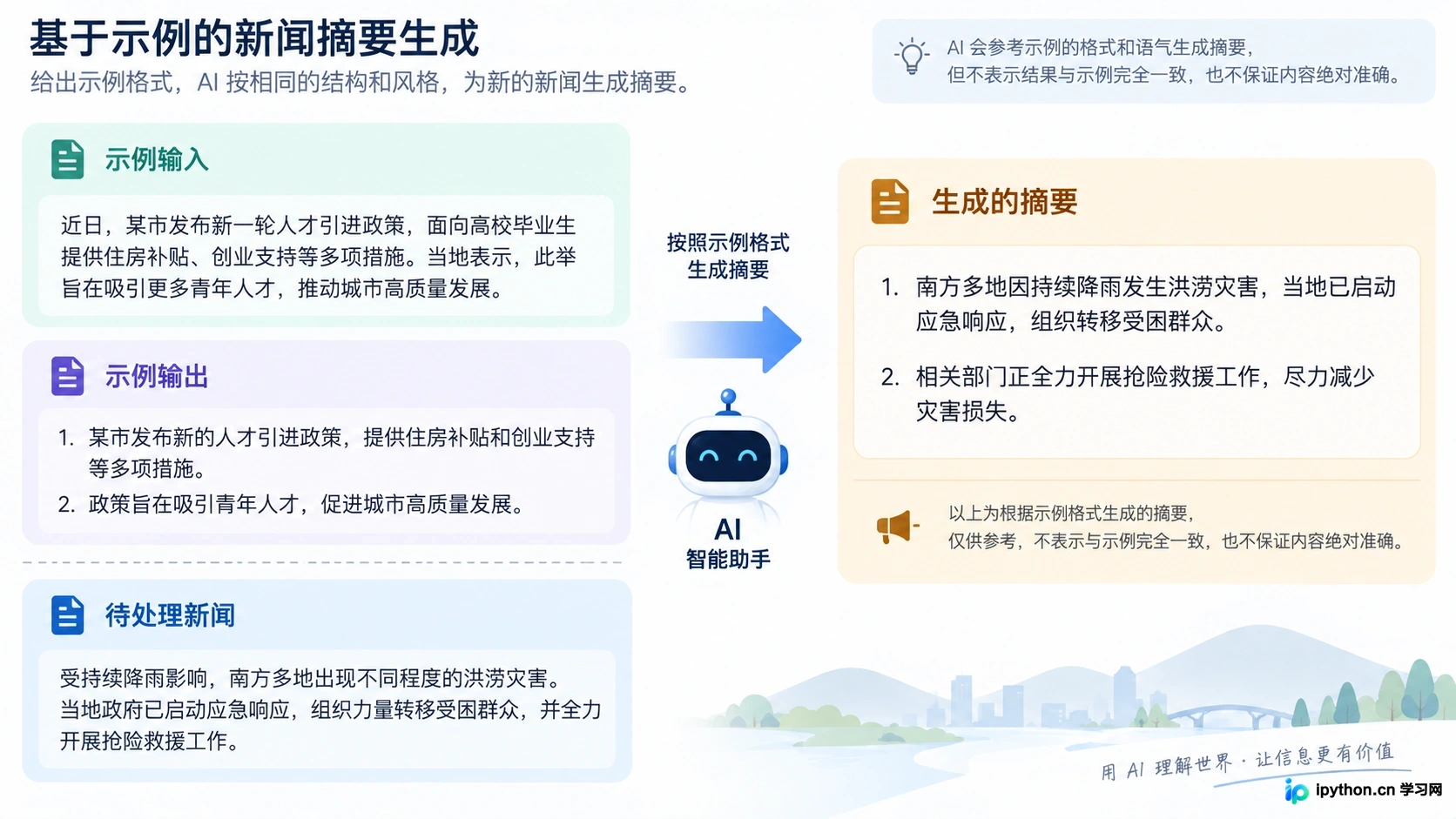 给出输入输出示例，让模型快速模仿特定的摘要风格
