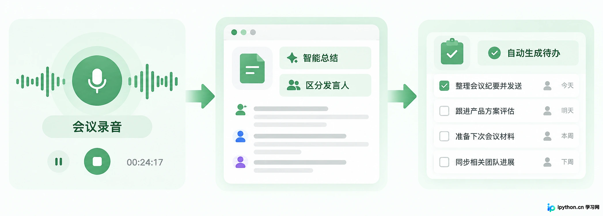 飞书智能伙伴将会议录音转化为结构化纪要与待办任务