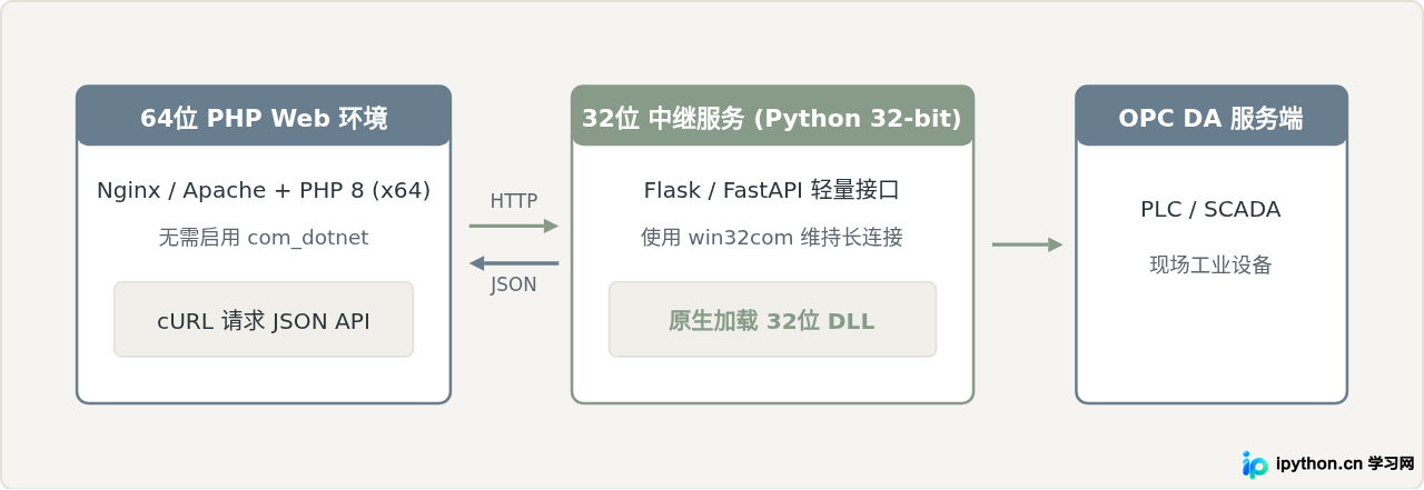 SVG 配图 3