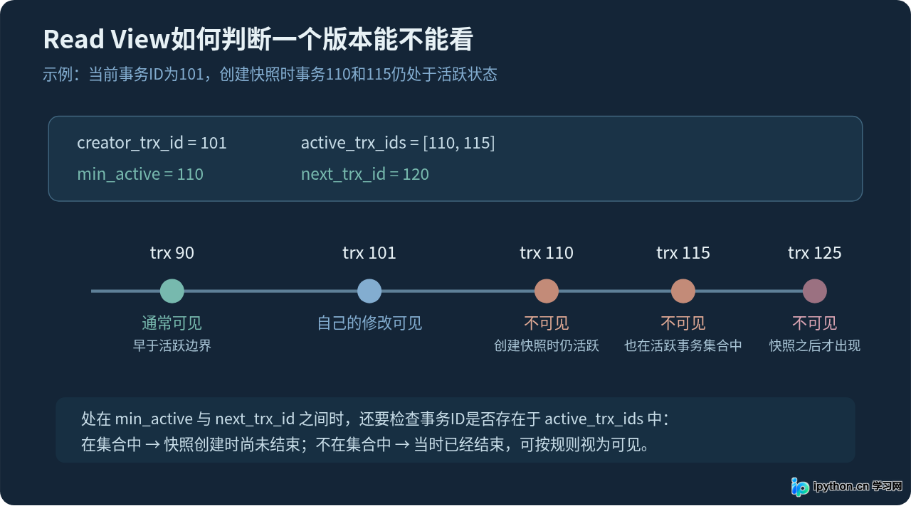SVG 配图 2