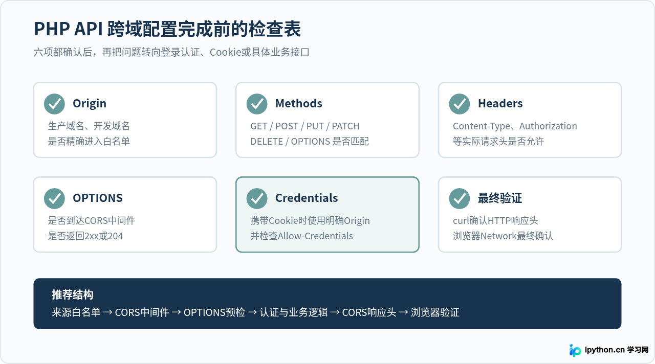 SVG 配图 4
