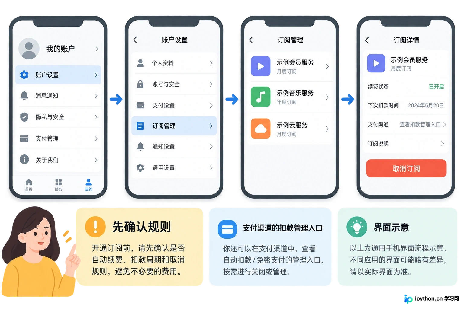 隐蔽的自动续费取消路径示意