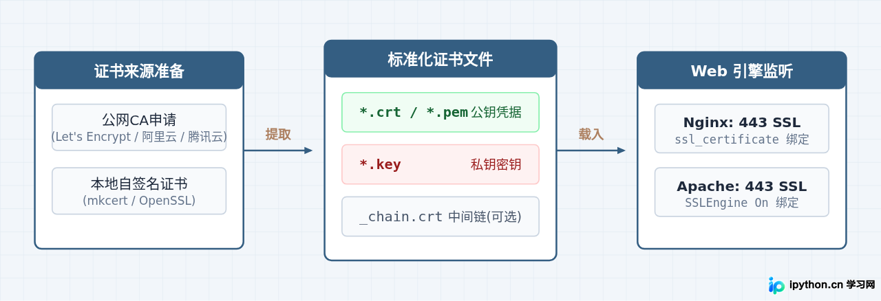SVG 配图 1