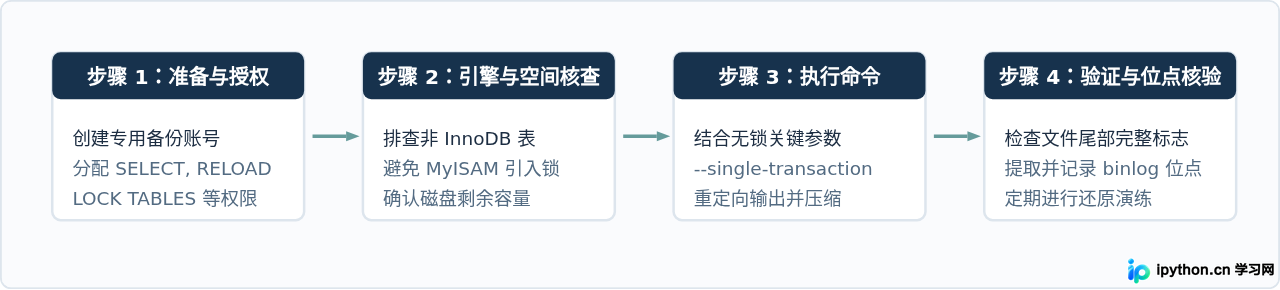 SVG 配图 2