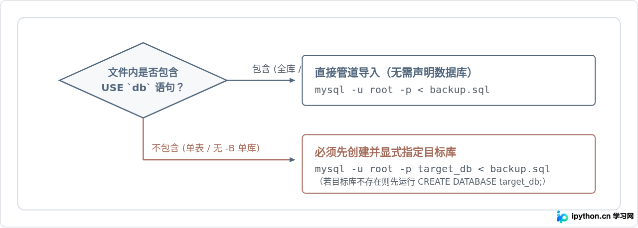 SVG 配图 3