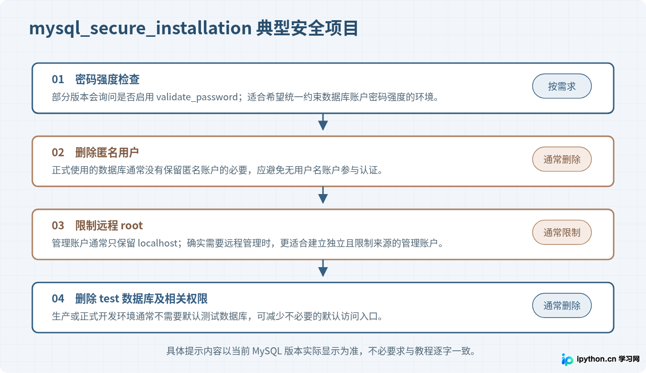SVG 配图 3