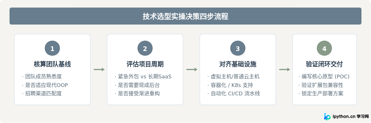 SVG 配图 3