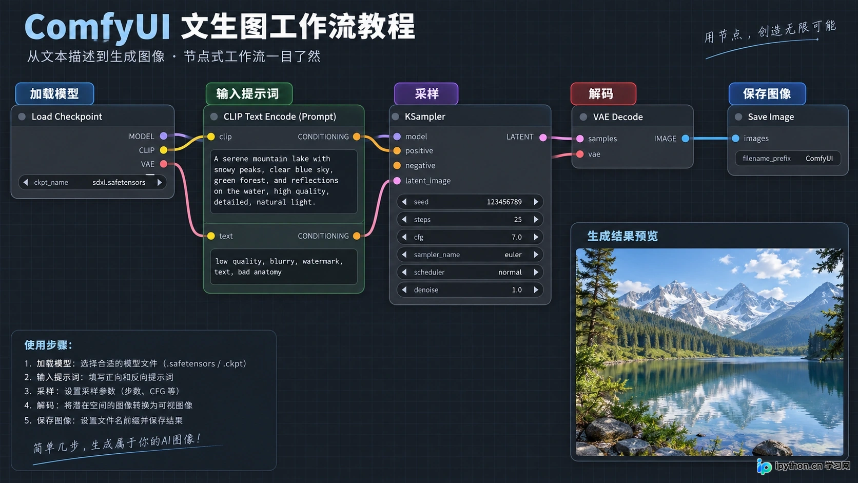 ComfyUI有什么优缺点:显存优化优势与学习成本分析