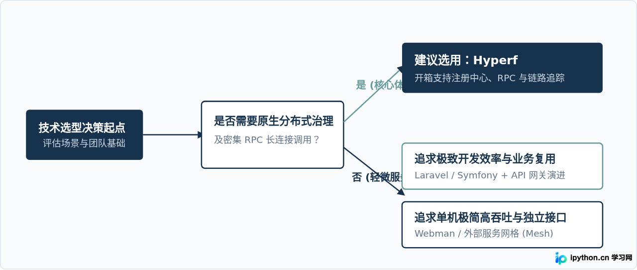 SVG 配图 4