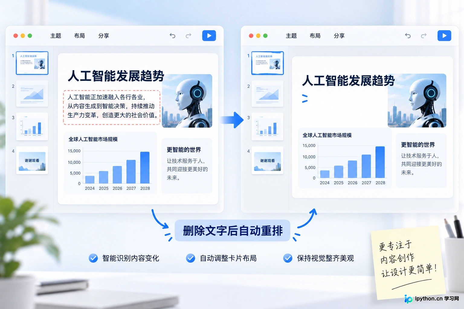 Gamma的流式编辑界面，展示卡片随内容变化自动调整布局的特性。