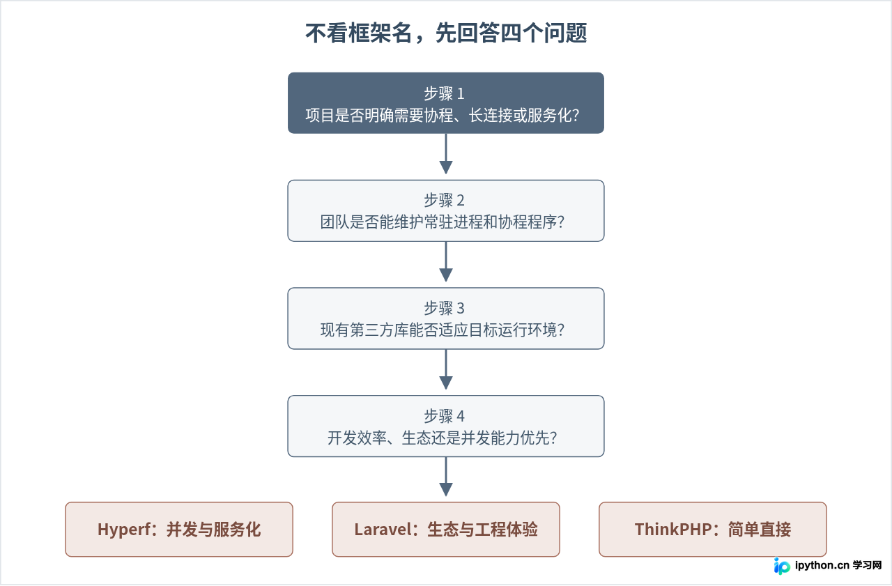 SVG 配图 3