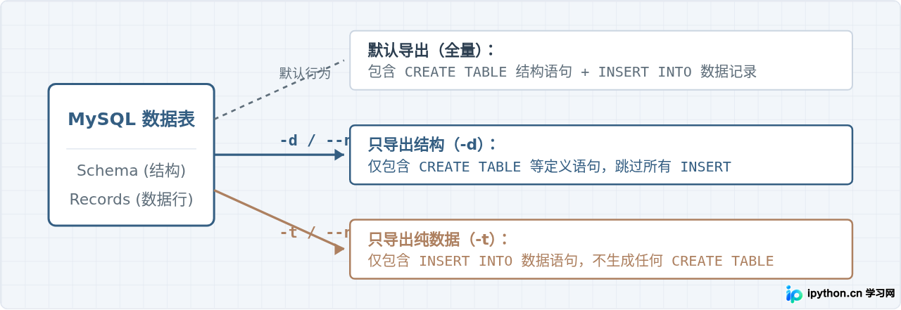 SVG 配图 1