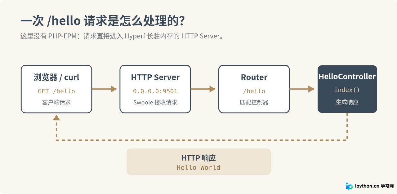 SVG 配图 3